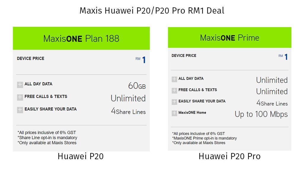Maxis Huawei P20 P20 Pro RM1 Deal