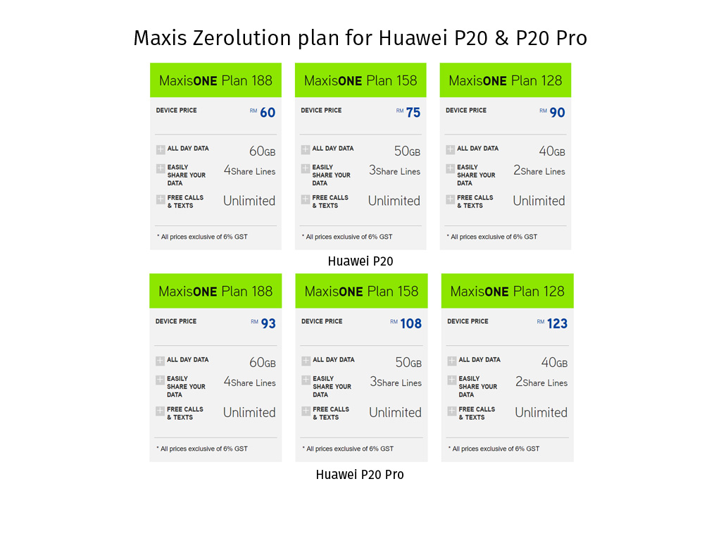 Maxis Zerolution plan for Huawei P20 P20 Pro