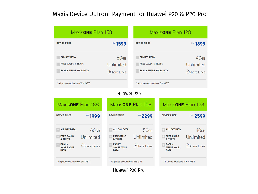 Maxis normal contract for Huawei P20 P20 Pro
