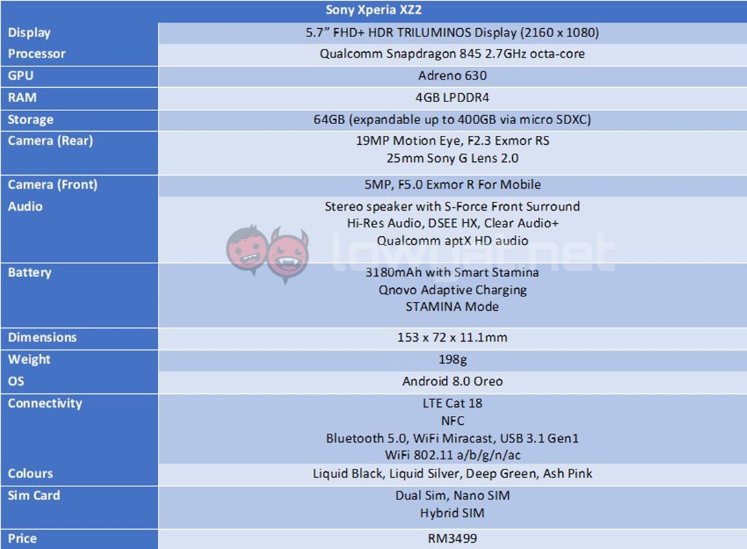 Sony Xperia XZ2 spec sheet