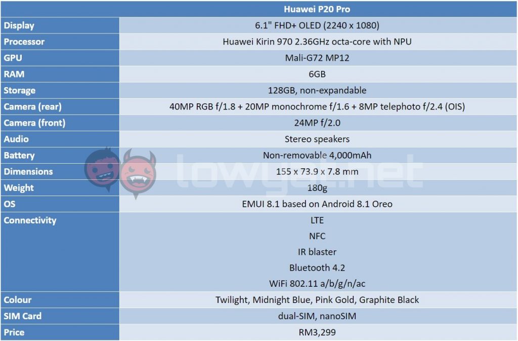 Huawei p20 and p20 pro specs
