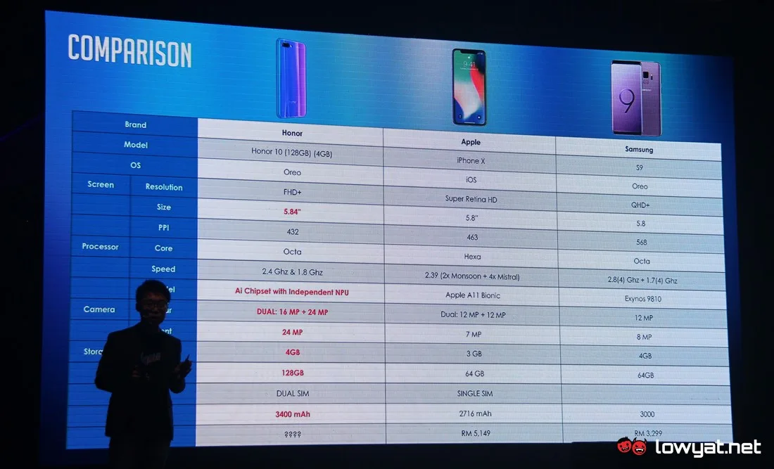 Honor 10 Malaysia Launch