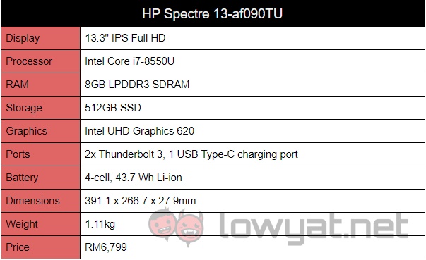 HP Spectre 13 2017 Specs