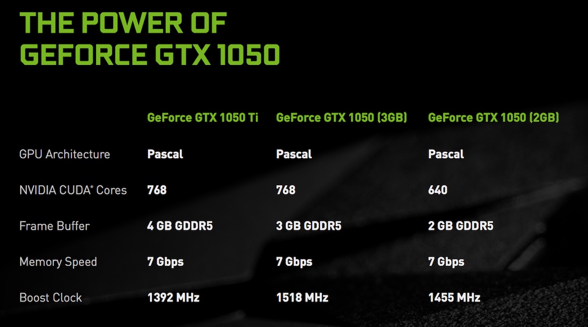 Nvidia GTX 1050 3GB
