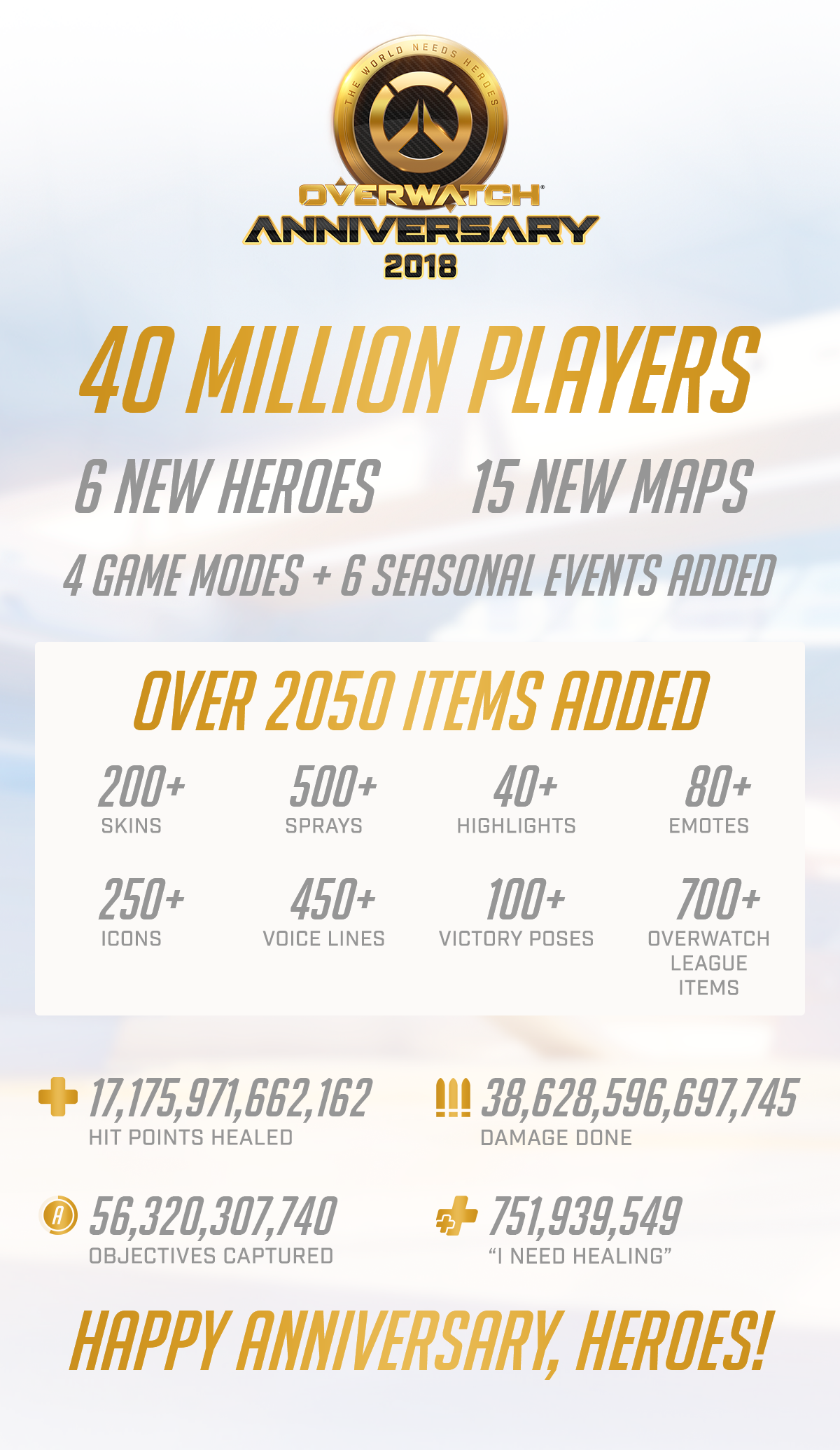 Overwatch 2nd Anniversary Infographic