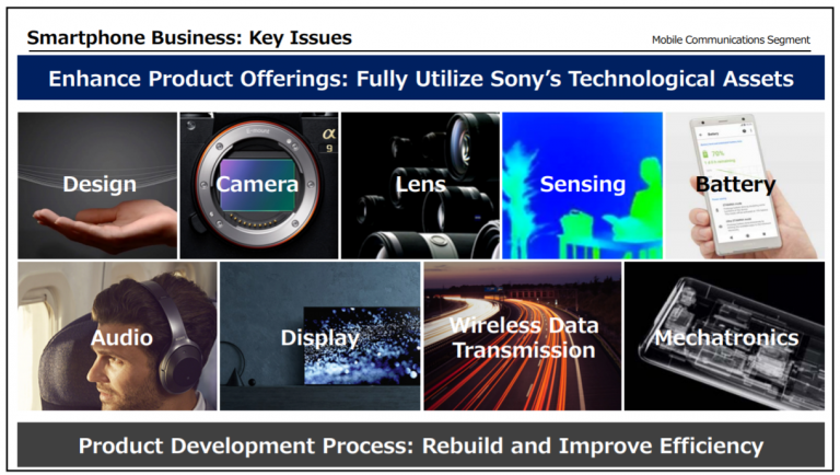 Sony Mobile Strategy 2