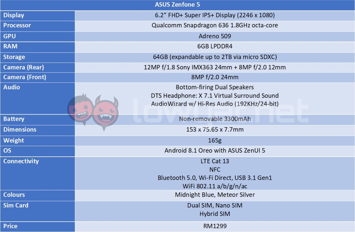 Zenfone 5 specs 1960