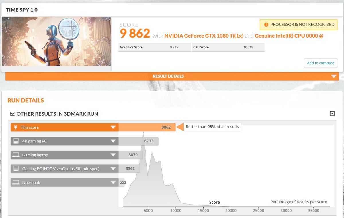 Intel core i9 3dmark performance