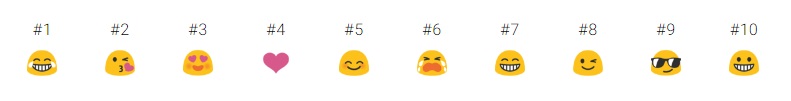 Most used Gboard Emoji 2018