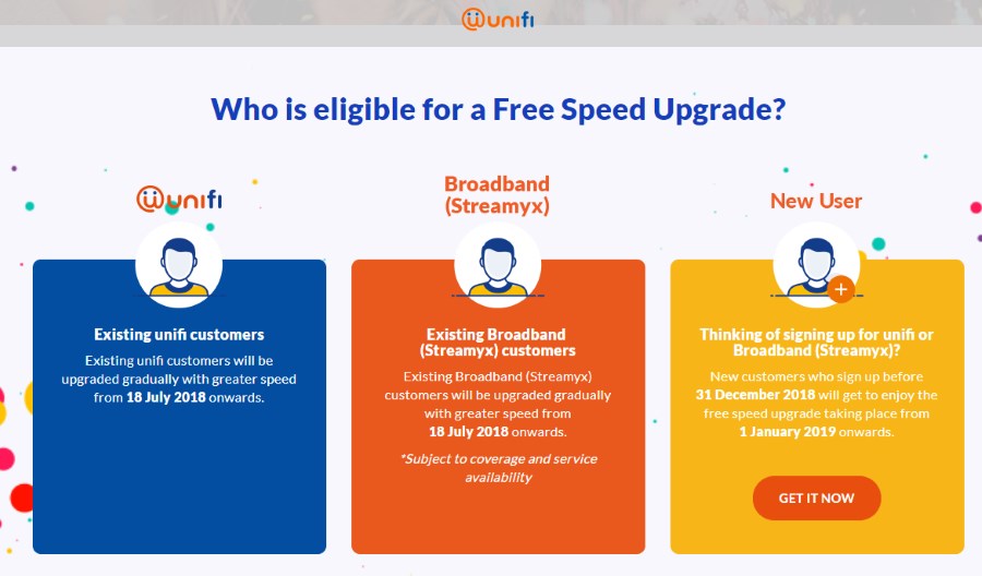 Unifi And Streamyx Speed Upgrade To Begin From 18 July Instead Requires Consent From Customers Lowyat Net