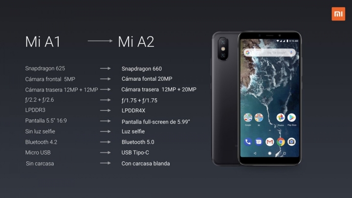 Xiaom Mi A2 Specs Comparison