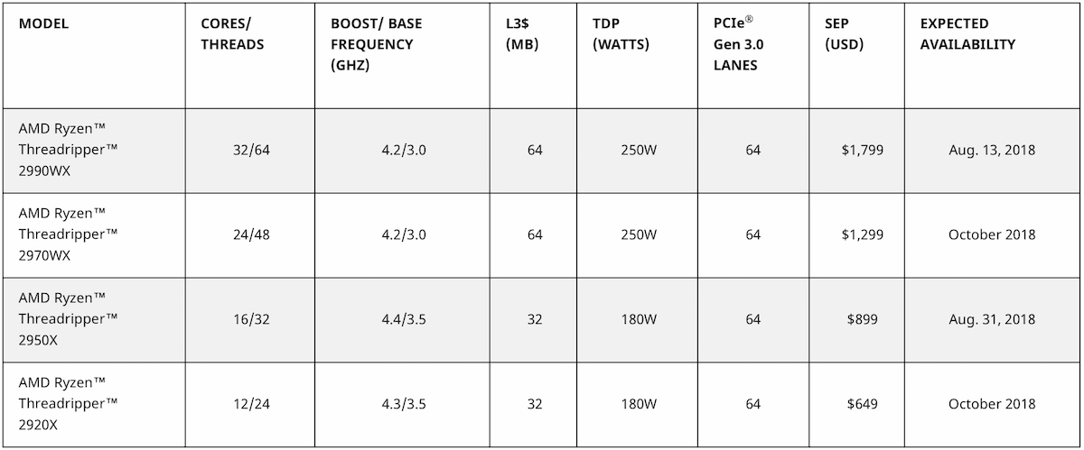 AMD 2nd Gen Threadripper Specs