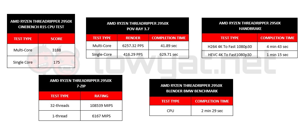AMD Ryzen Threadripper 2950X CPU Bench 01