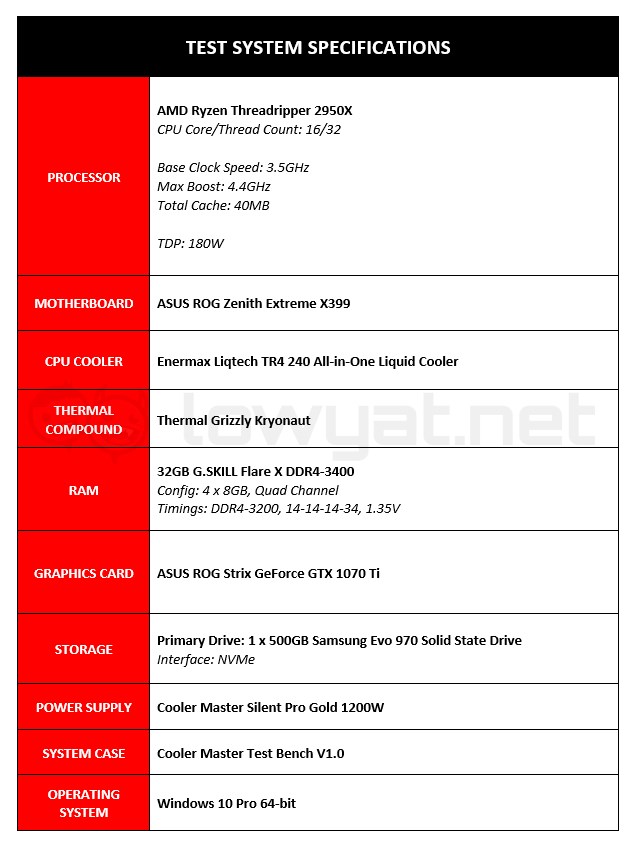 AMD Ryzen Threadripper 2950X Test Specs 01