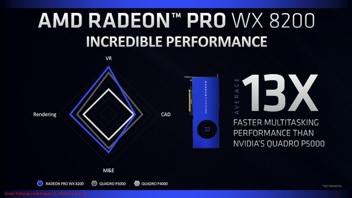 Radeon Pro W X8200 2