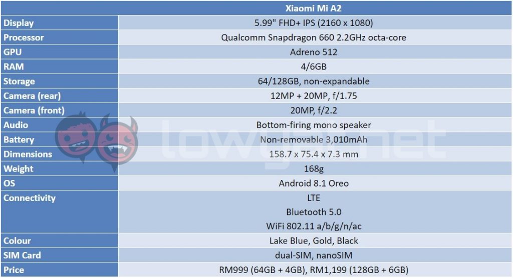 xiaomi mi a2 spec table 1