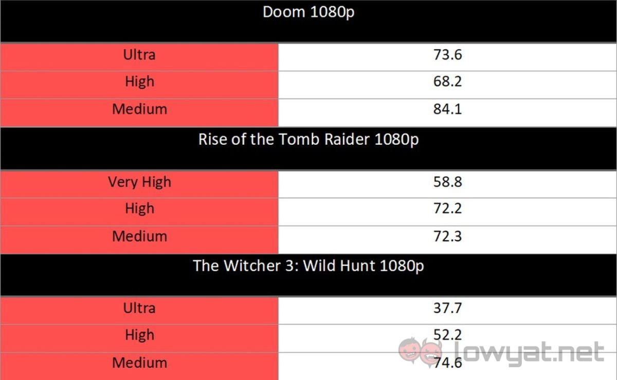 ASUS ROG Strix HERO II Gaming Benchmark