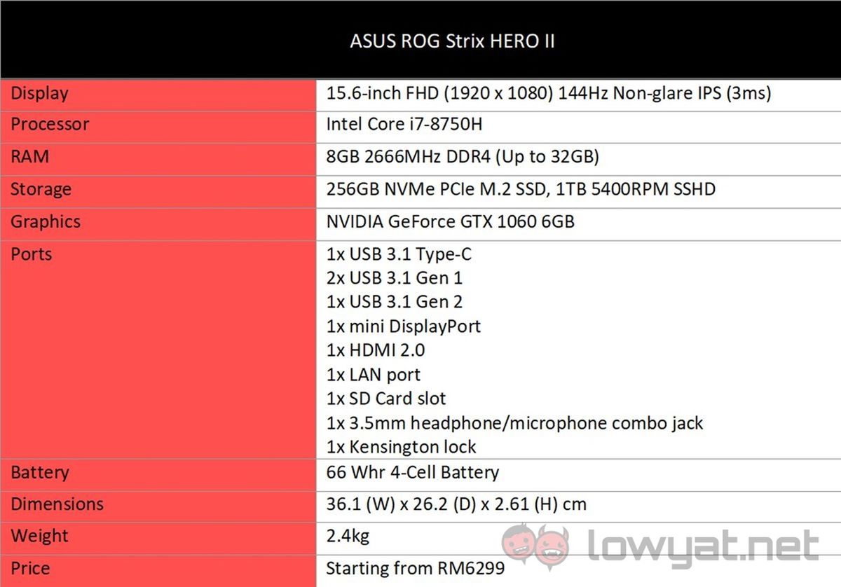 ASUS ROG Strix HERO II Specifications chart
