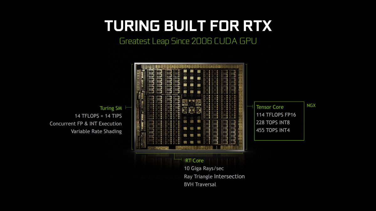 NVIDIA Turing GPU Die Layout details