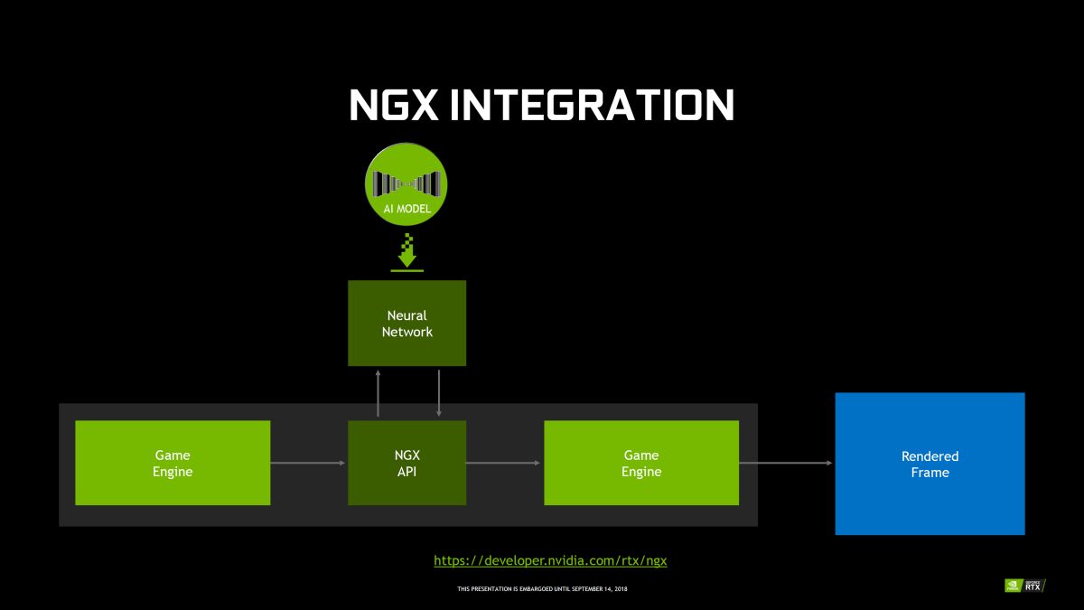 NVIDIA Turing GPU NGX integration