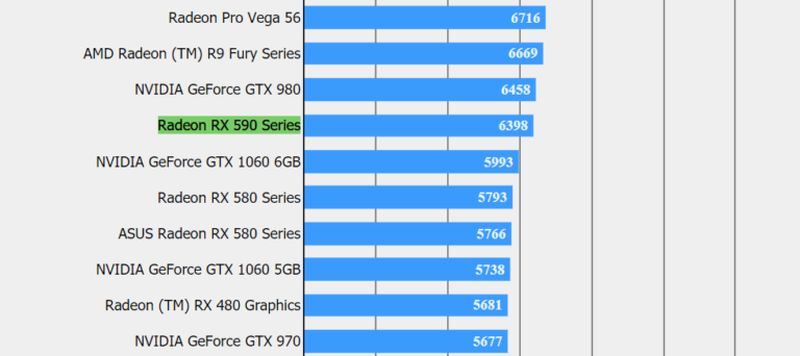 AMD Radeon RX 590 FFXV benchmarks 1