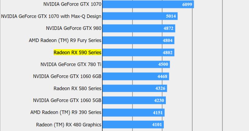 AMD Radeon RX 590 FFXV benchmarks 2