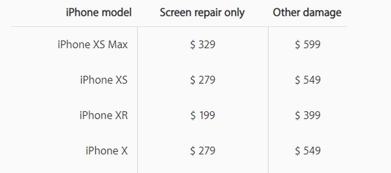 Apple iPhone repair list pricing new