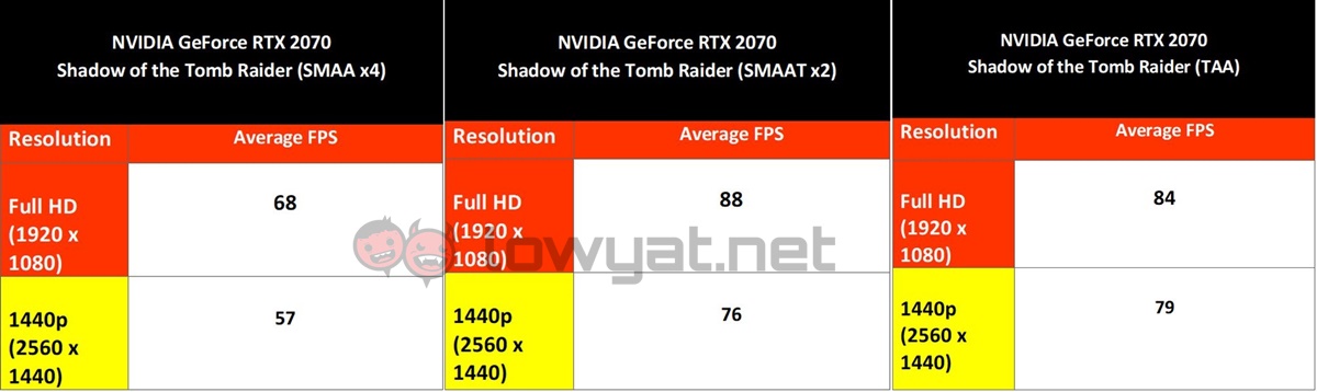 sottr combined rtx 2070