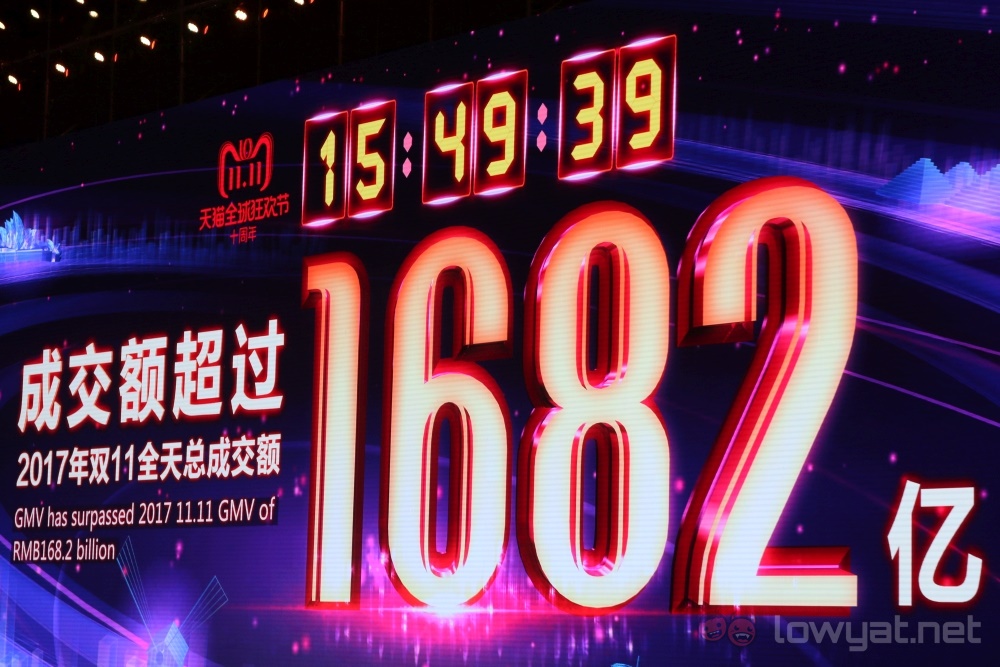 Alibaba 11.11 broke last year record at 15.49
