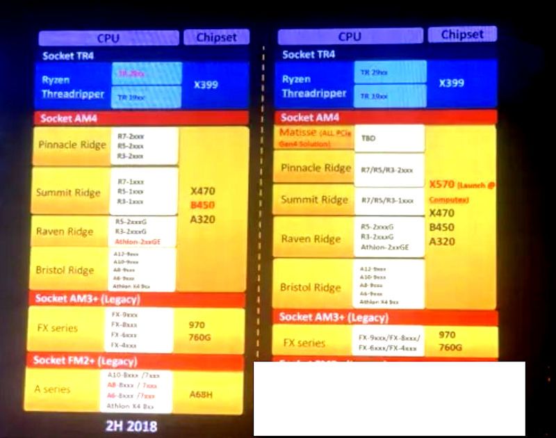 AMD X570 slide