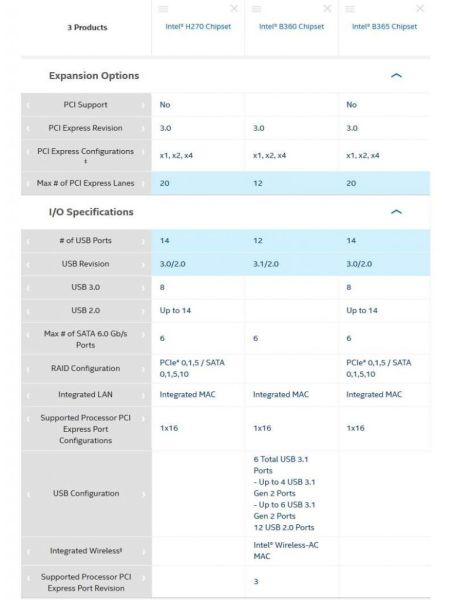 intel b365 chipset comparison