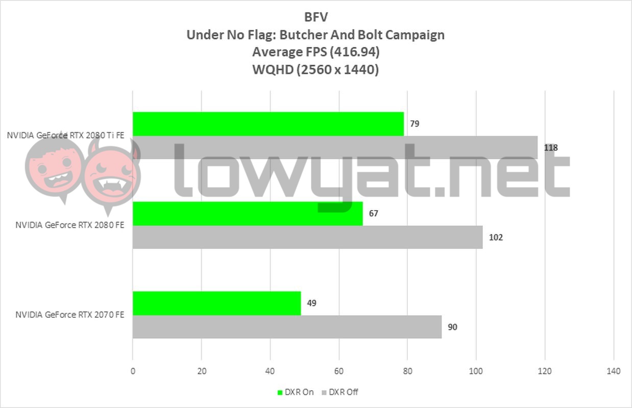 BFV Butcher and bolt 1440p 416.96 edited