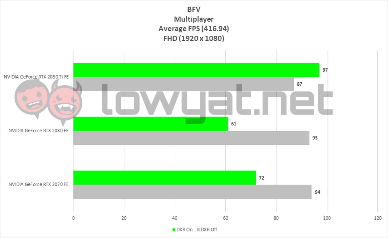 BFV multiplayer 1080p 416.96