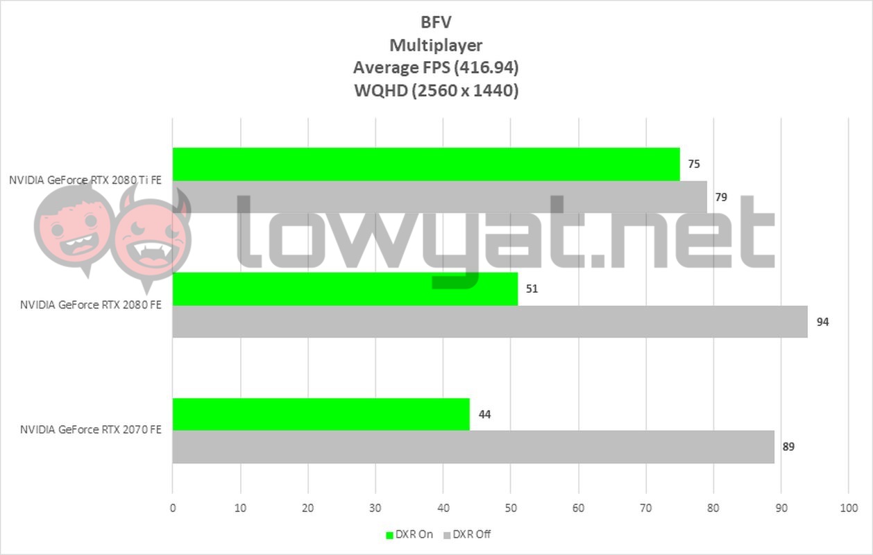 BFV multiplayer 1440p 416.96