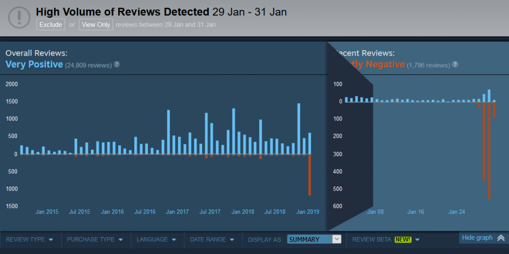 Metro 2033 review steam