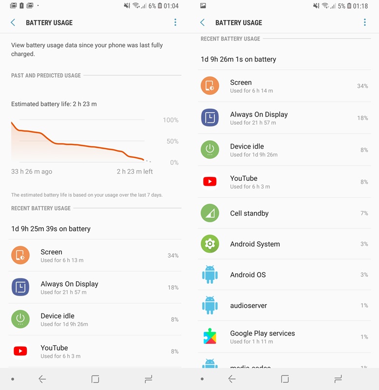 Battery Life Combined Galaxy A7