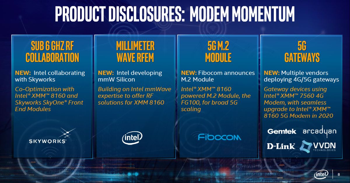 Intel 5G Modems