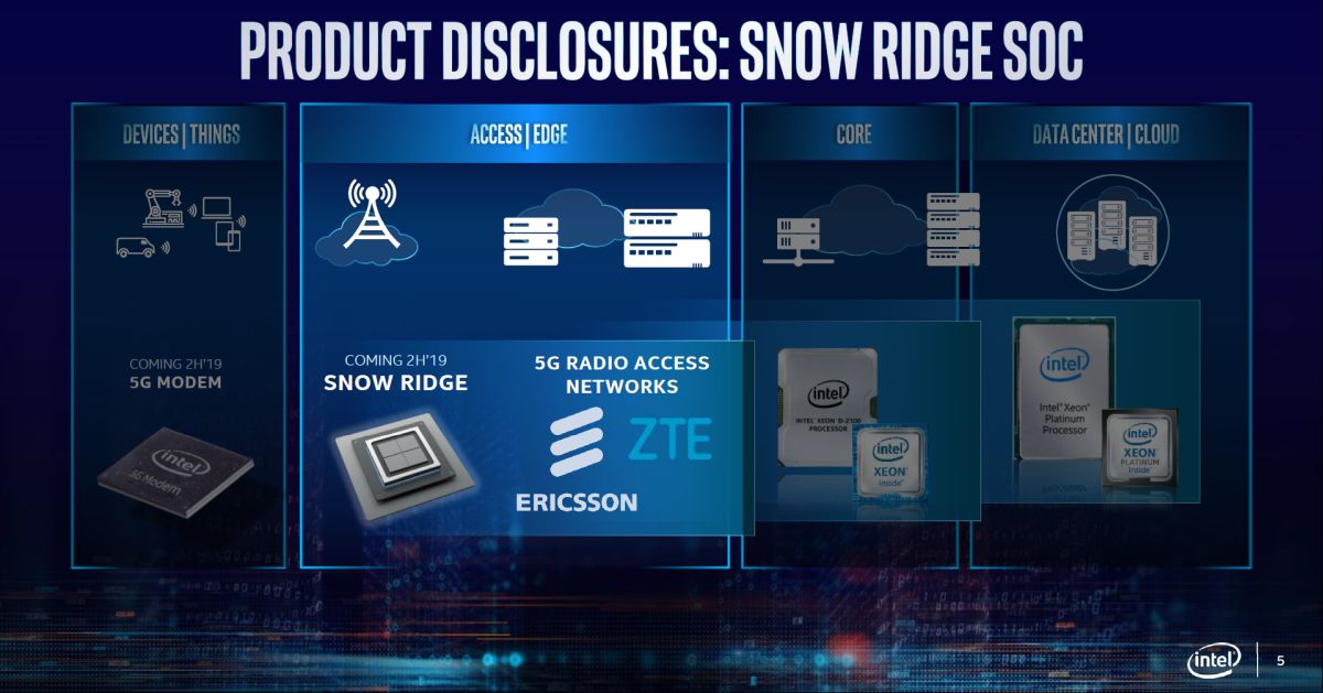Intel 5G Snow Ridge SoC