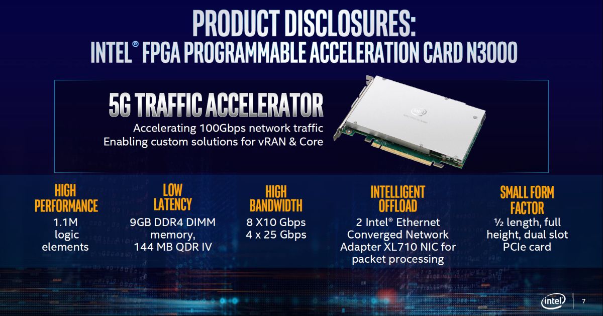 Intel 5G Traffic Accelerator