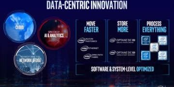 Intel 5G pre briefing MWC 2019