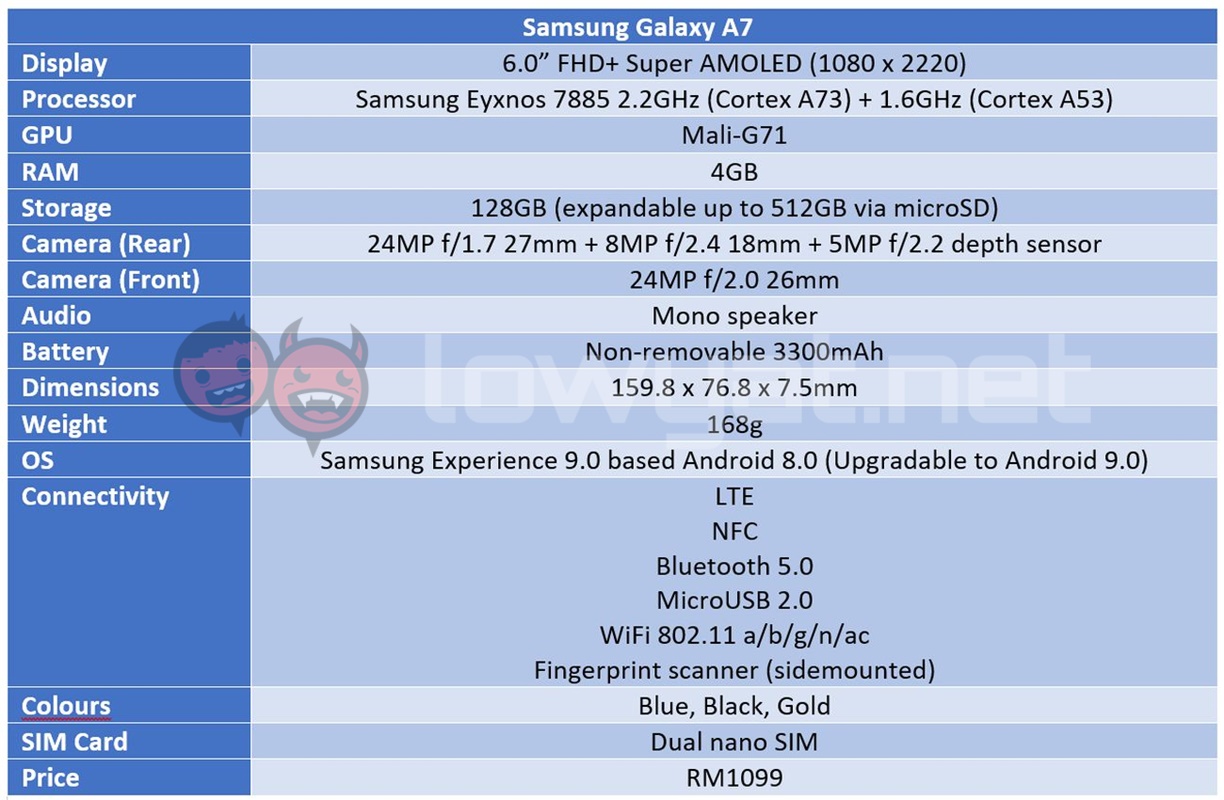 Samsung Galaxy A7 Specs Sheet