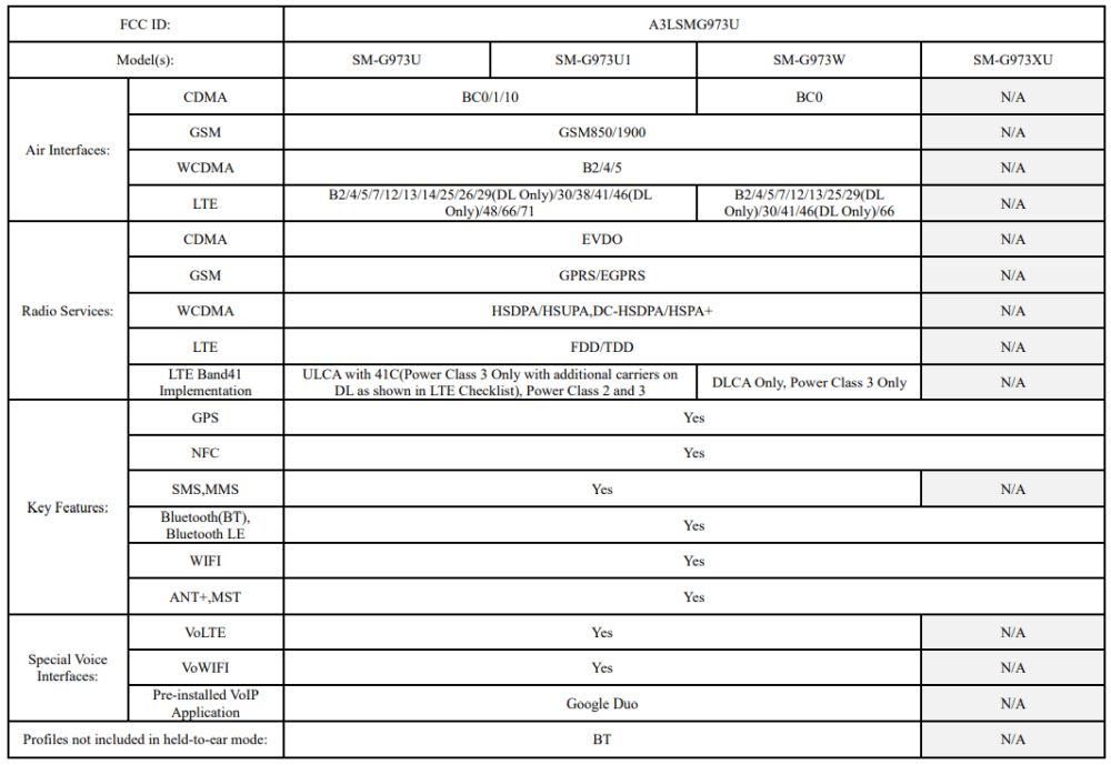 Samsung Galaxy S10 FCC listing