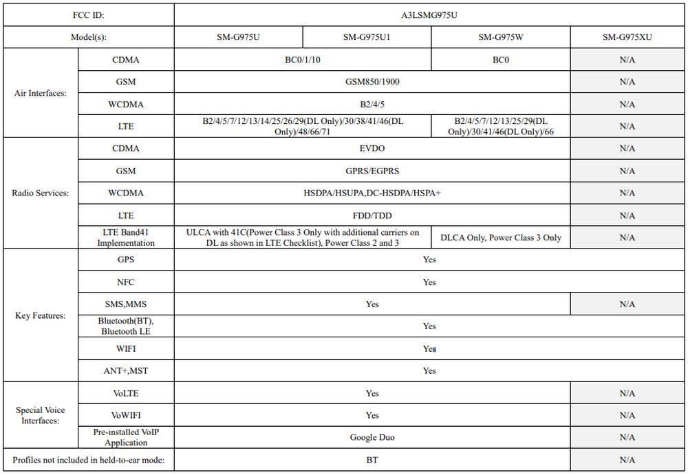 Samsung Galaxy S10 plus FCC listing