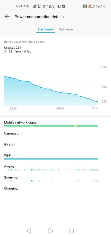 HONOR View20 battery life
