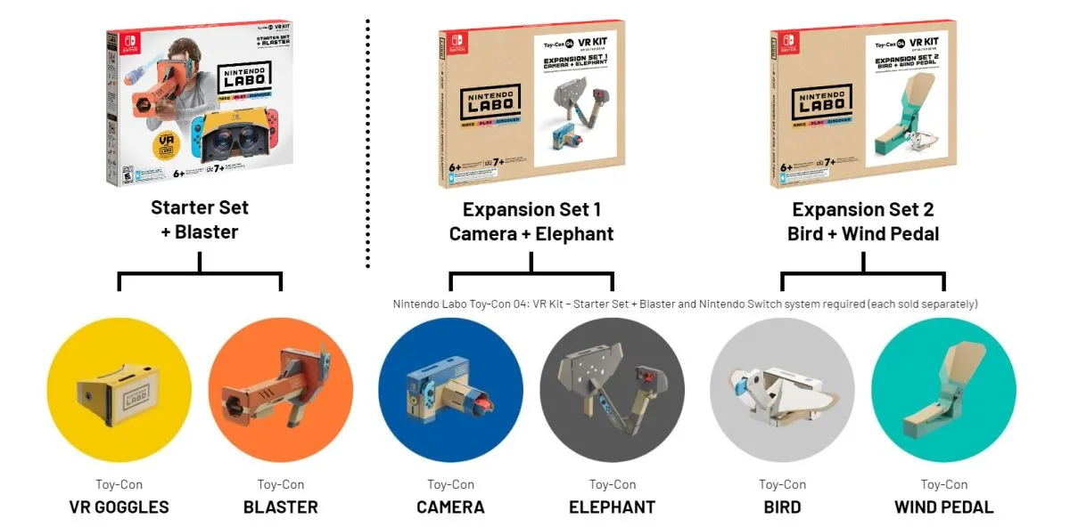 Nintendo To Launch New Labo VR Kits in April 2 Nintendo Labo VR Sets