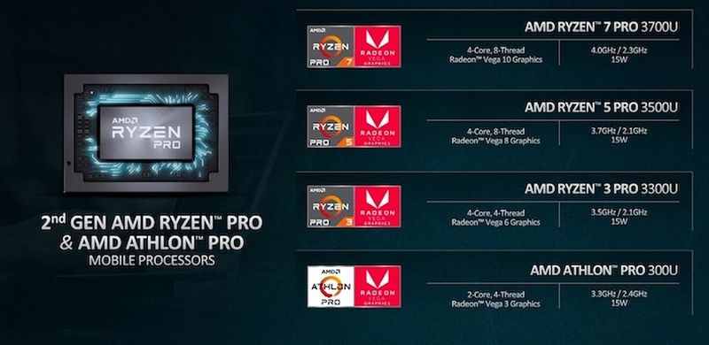 Grace Plant Masaccio AMD Announces 2nd Generation Ryzen Pro And Athlon Pro Mobile CPUs -  Lowyat.NET