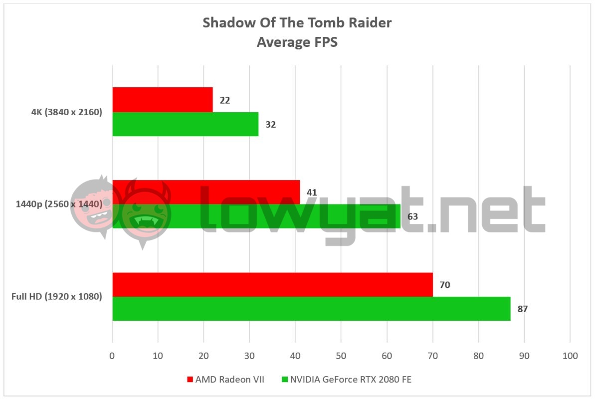 dba81525 shadow of the tomb raider radeon vii