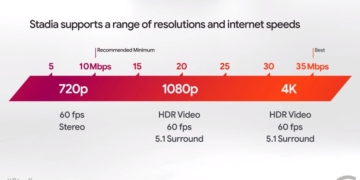 255cd8fb google stadia streaming bandwidth recommended