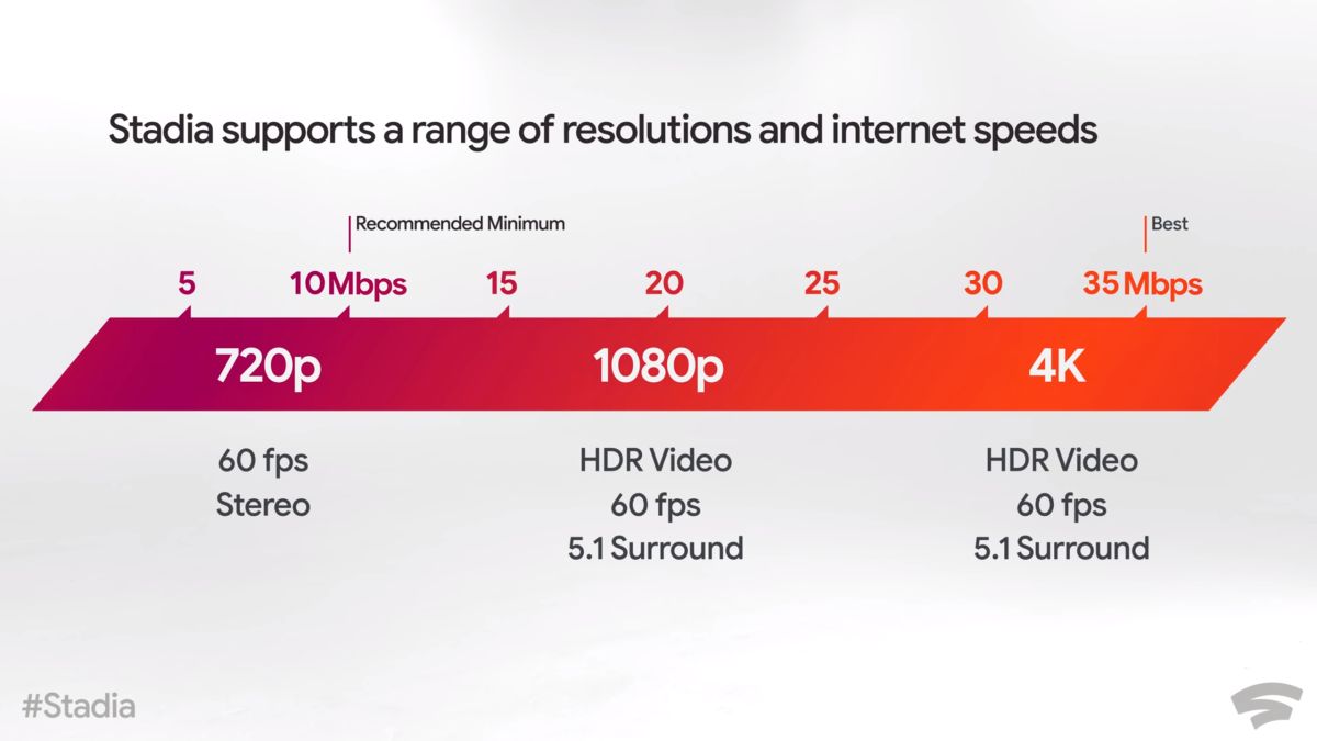 255cd8fb google stadia streaming bandwidth recommended