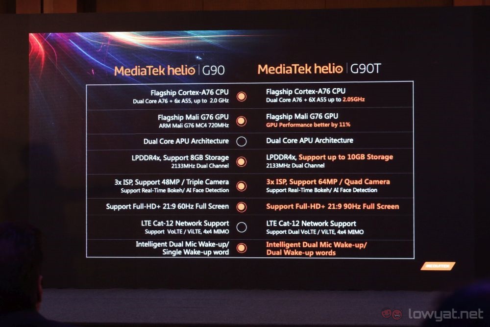 MediaTek Helio G90 G90T specs